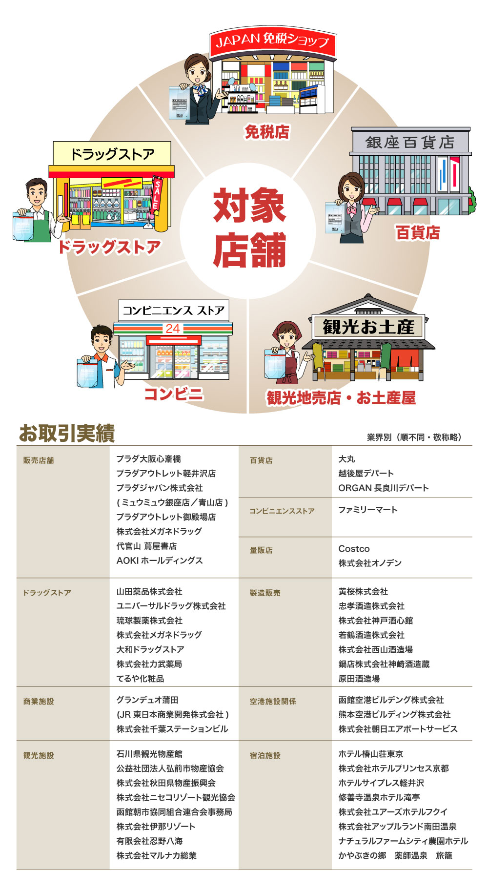 免税店